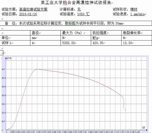 鎢合金高溫拉伸試驗(yàn)機(jī)測(cè)試報(bào)告