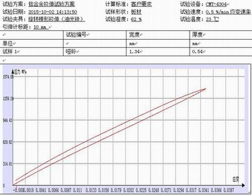 鈦合金啞鈴的拉力試驗(yàn)機(jī)測(cè)試報(bào)告