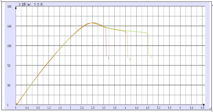 粘接絕緣新材料抗拉強度測試方案.png 粘接絕緣新材料抗拉強度測試方案.png