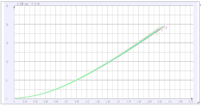 塑料薄膜穿刺性能試驗(yàn)機(jī)測試報(bào)告.png 塑料薄膜穿刺性能試驗(yàn)機(jī)測試報(bào)告.png